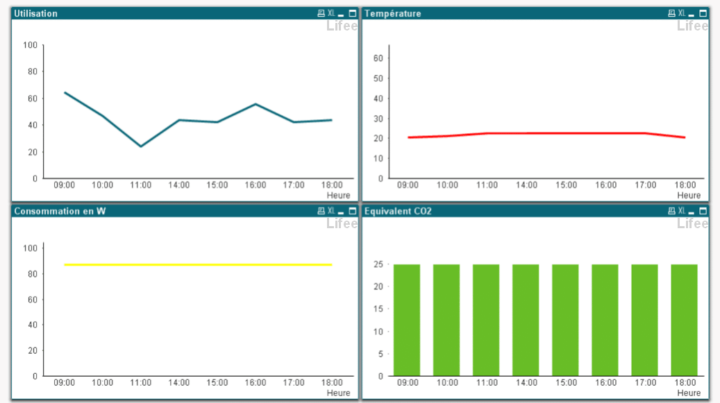 Tableau de bord audit énergétique Lifee avec économies réalisées et conformité réglementaire
