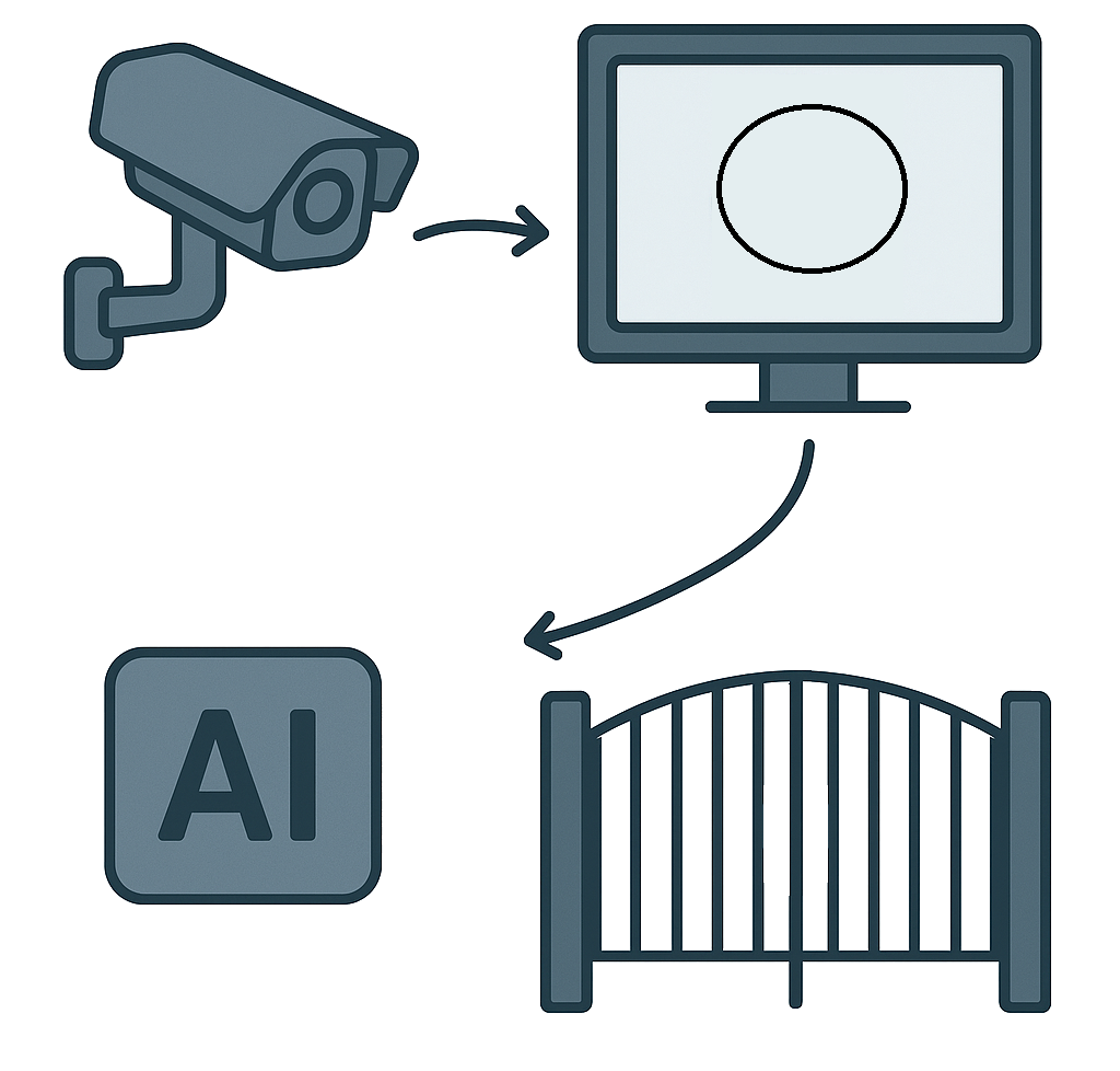 Schéma Fermeture Portail